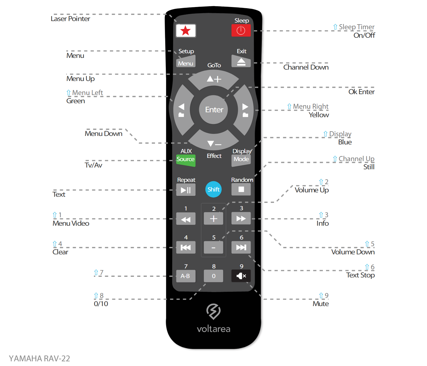 Button layout for Replacement Remote Control IR for Yamaha RAV 22