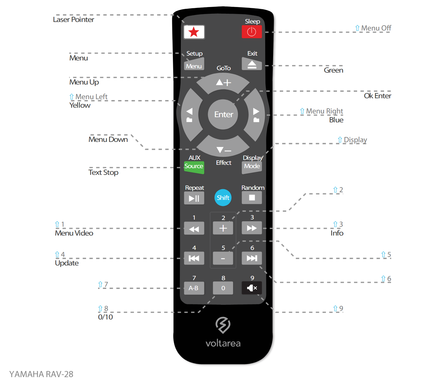 Button layout for Replacement Remote Control IR for Yamaha RAV 28