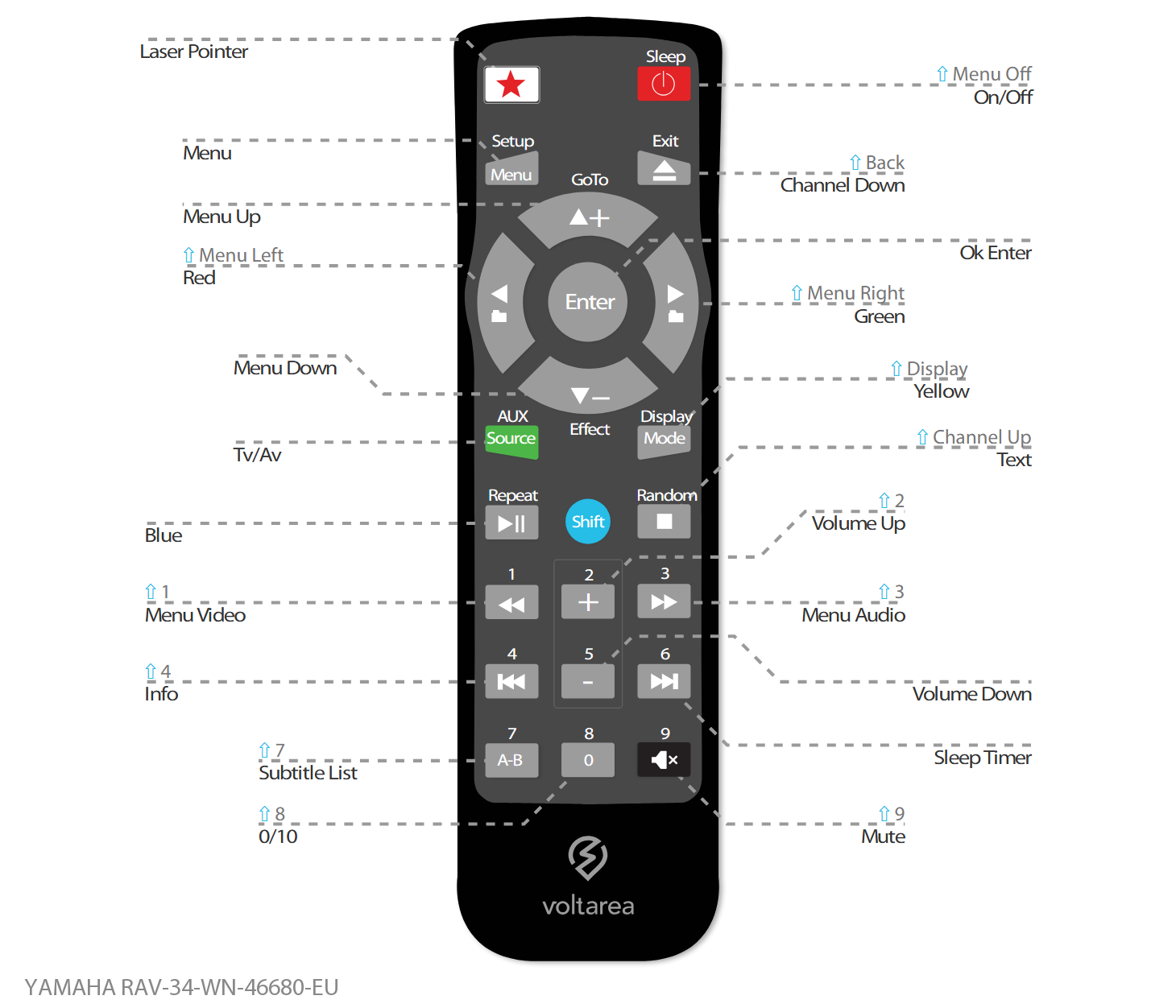 Button layout for Replacement Remote Control IR for Yamaha RAV 34 WN 46680 EU