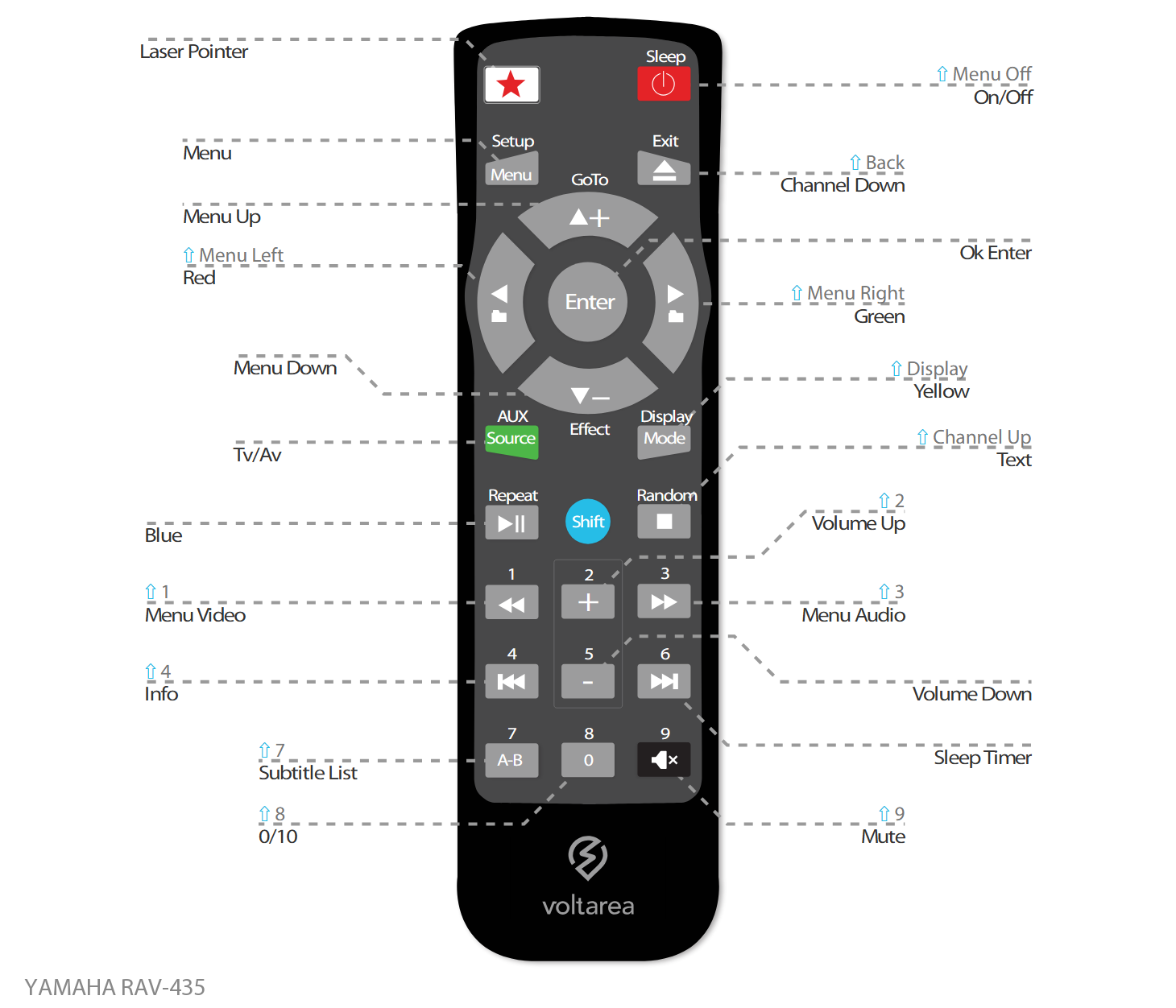 Button layout for Replacement Remote Control IR for Yamaha RAV 435