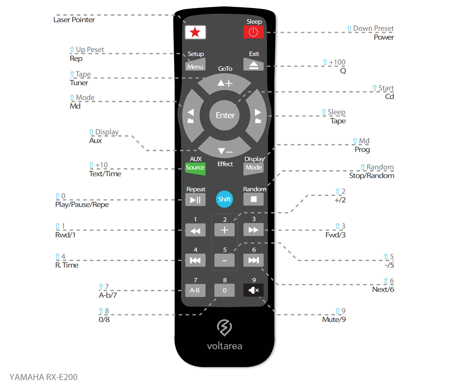 Button layout for Replacement Remote Control IR for Yamaha RX-E200