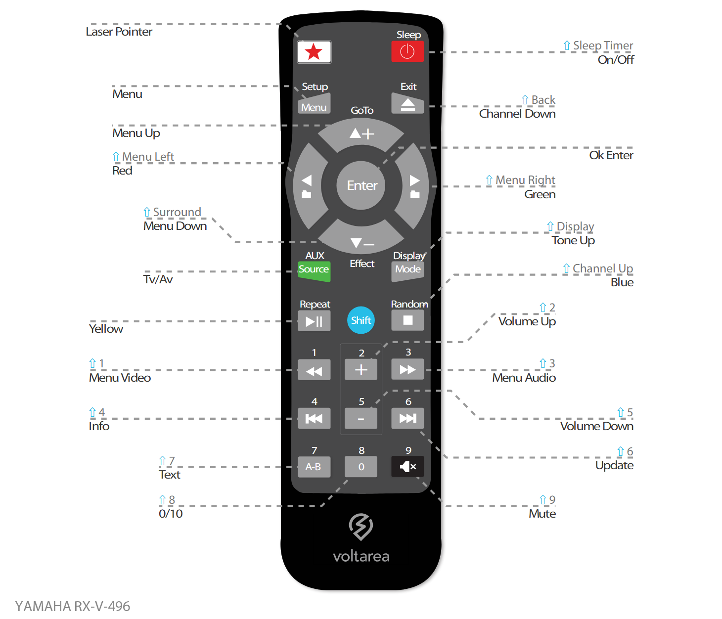 Button layout for Replacement Remote Control IR for Yamaha RX-V 496