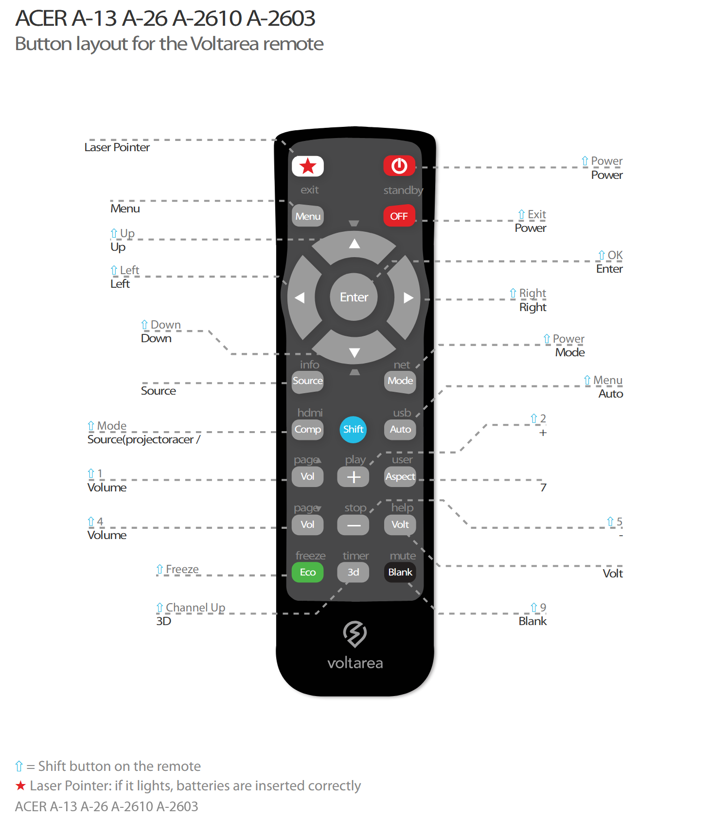 Button layout for Remote Control For Acer C112 K11 projector with Laser Pointer