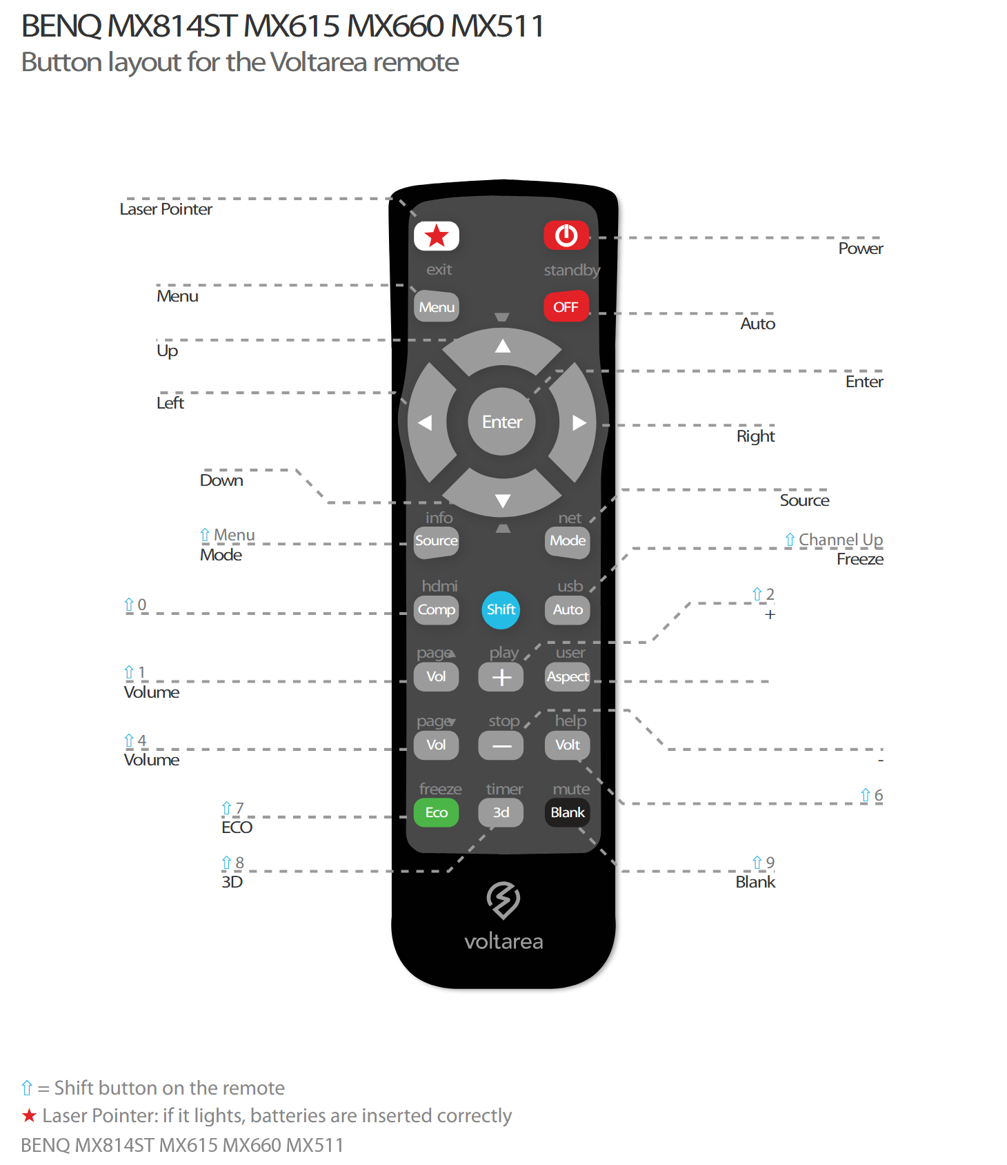 Button layout for Remote Control For BenQ 7765PA projector with Laser Pointer