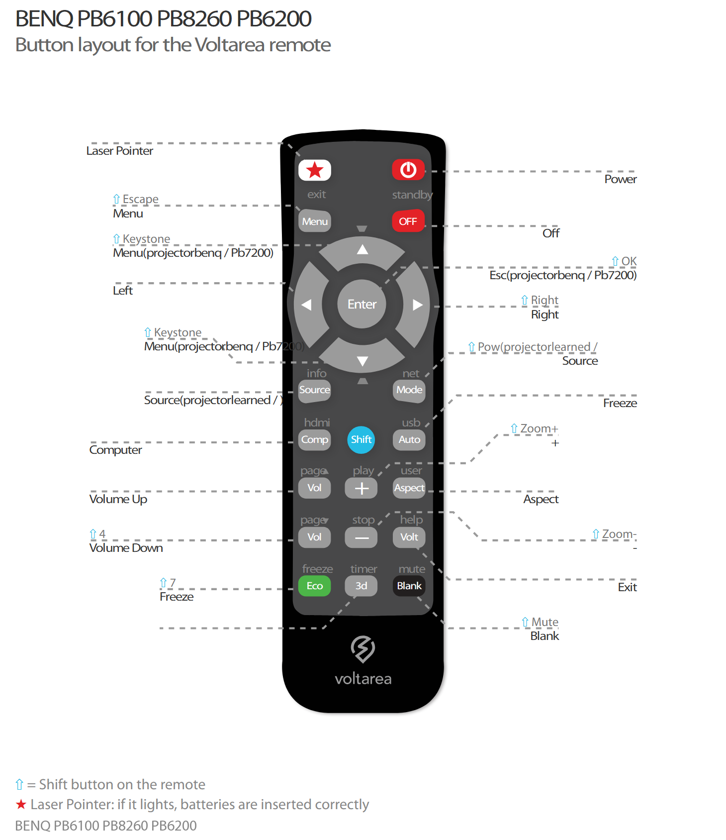 Button layout for Remote Control For BenQ PB6100 PB6200 projector with Laser Pointer