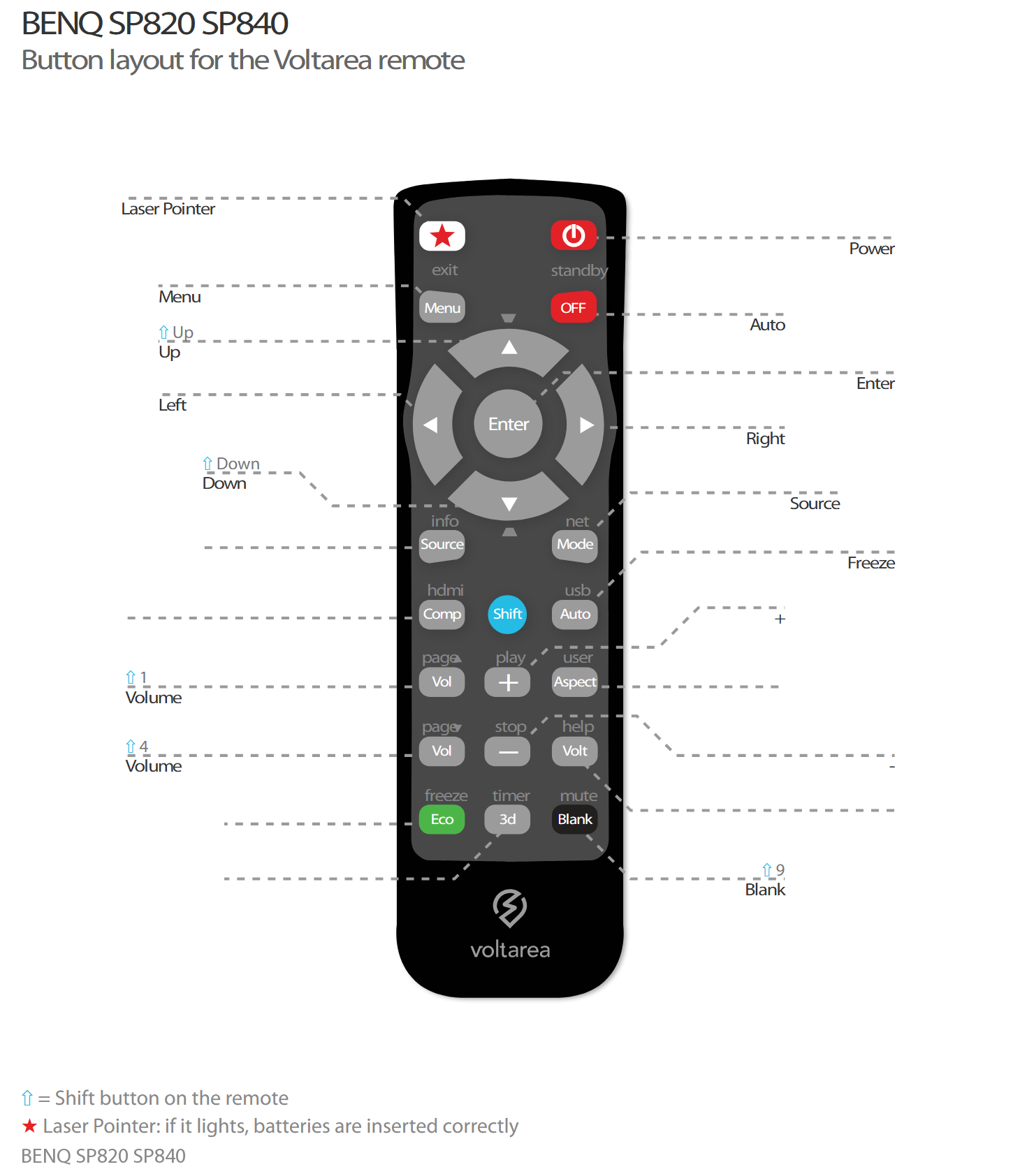 Button layout for Remote Control For BenQ SP820 SP840 projector with Laser Pointer
