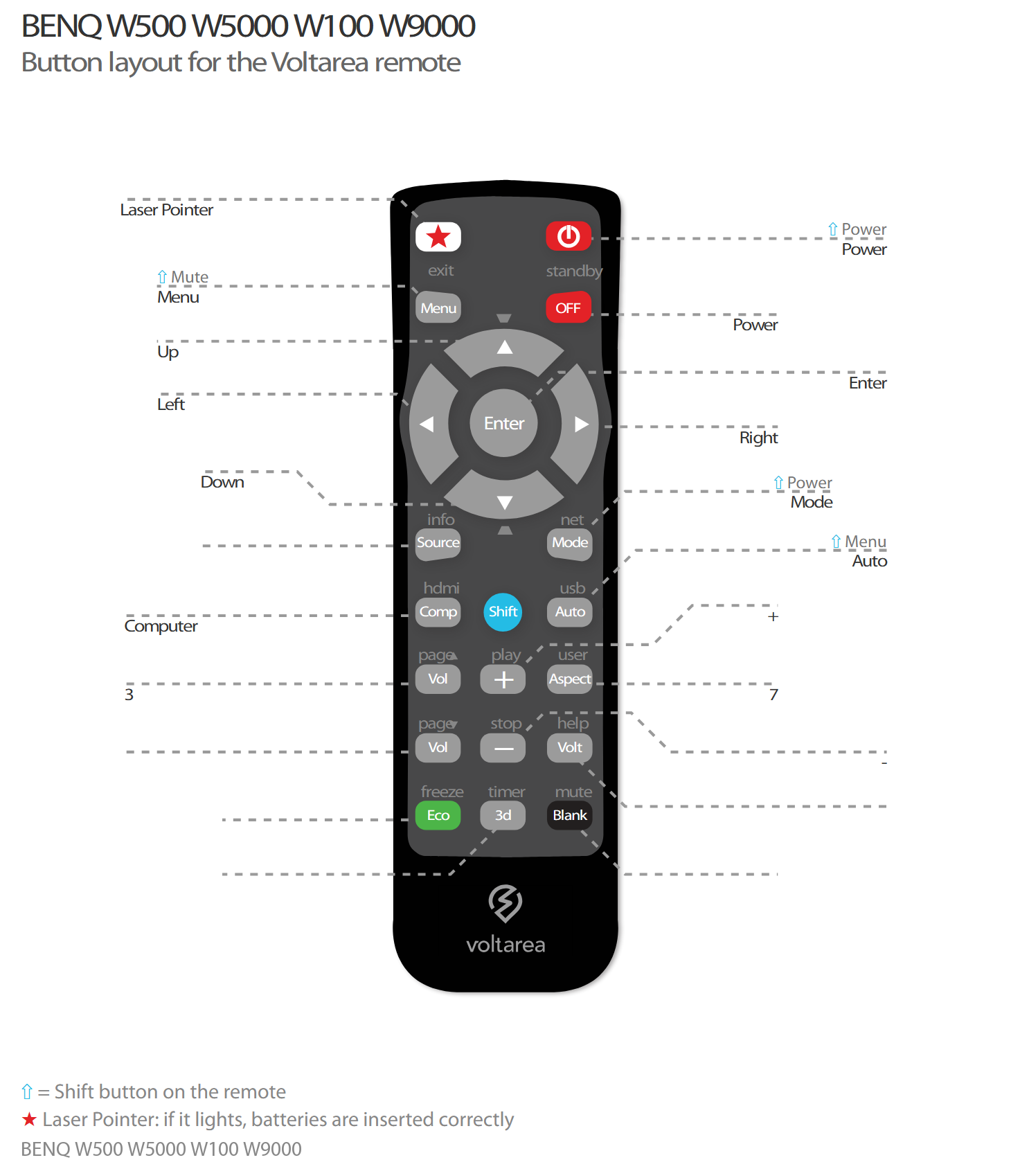 Button layout for Remote Control For BenQ PE7700 projector with Laser Pointer