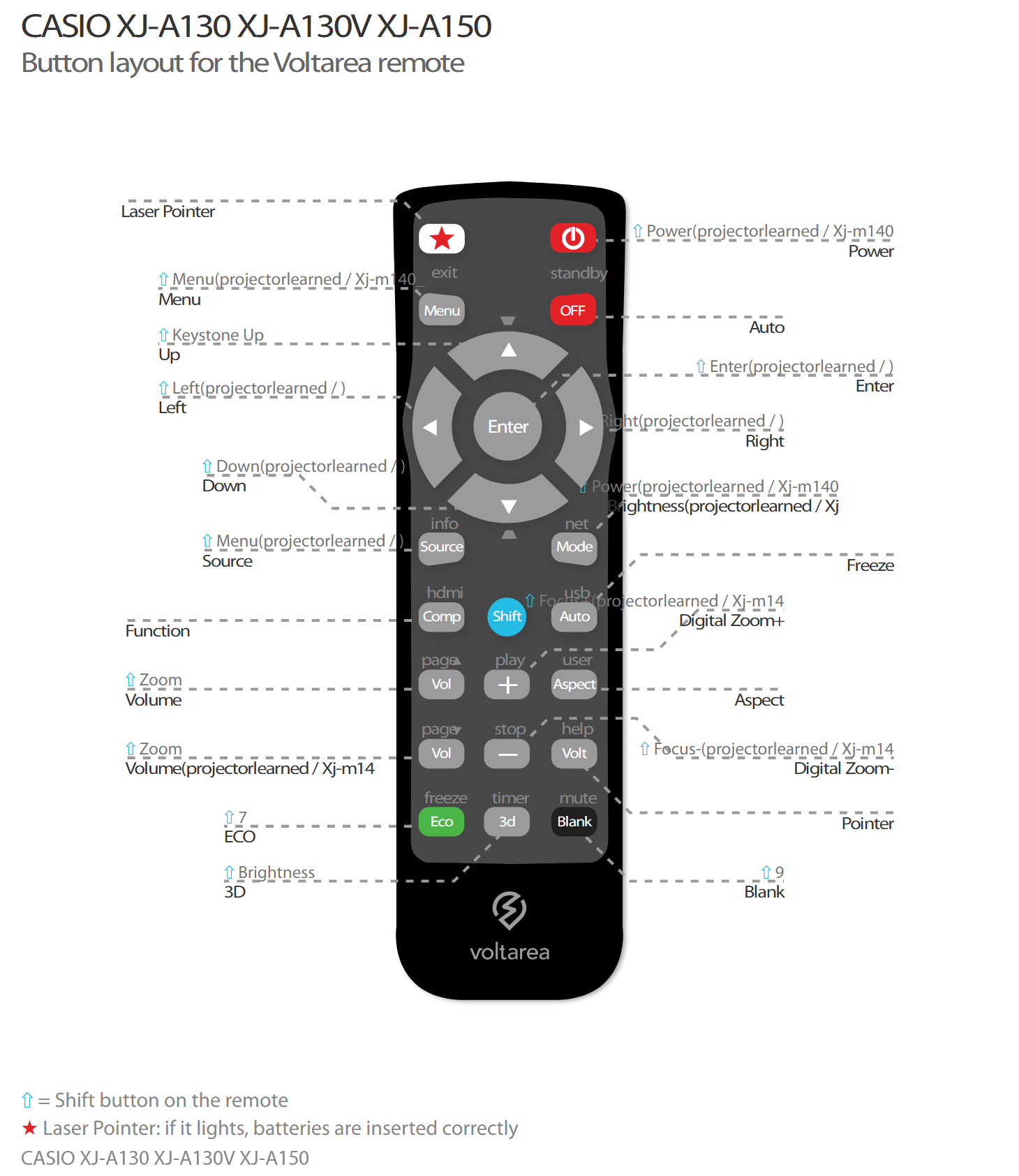 Button layout for Remote Control For Casio XJ-V10X projector with Laser Pointer