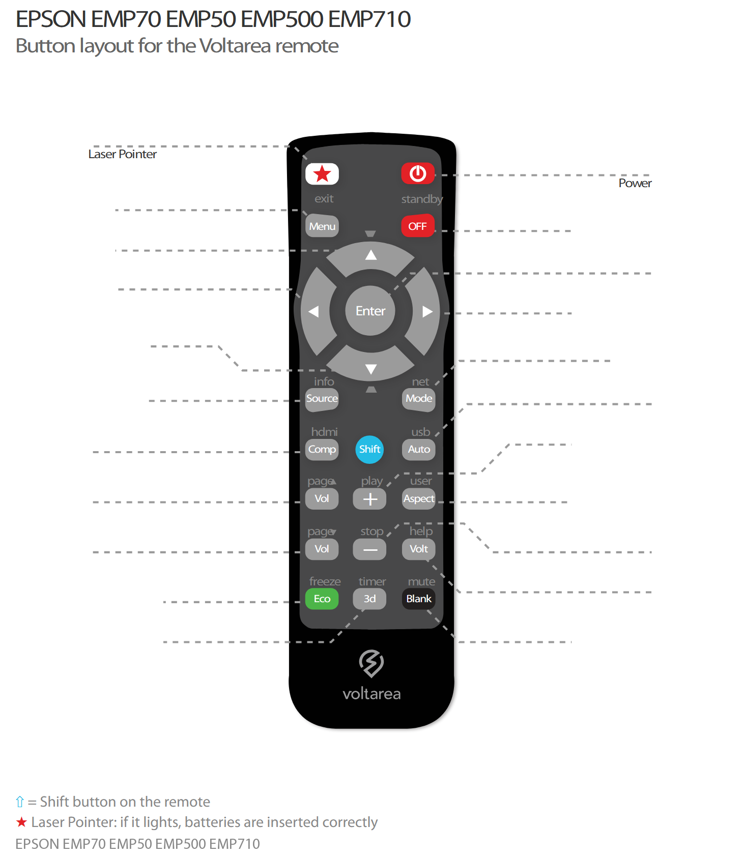 Button layout for Remote Control For Epson EMP70 EMP50 EMP500 EMP710 projector with laser pointer