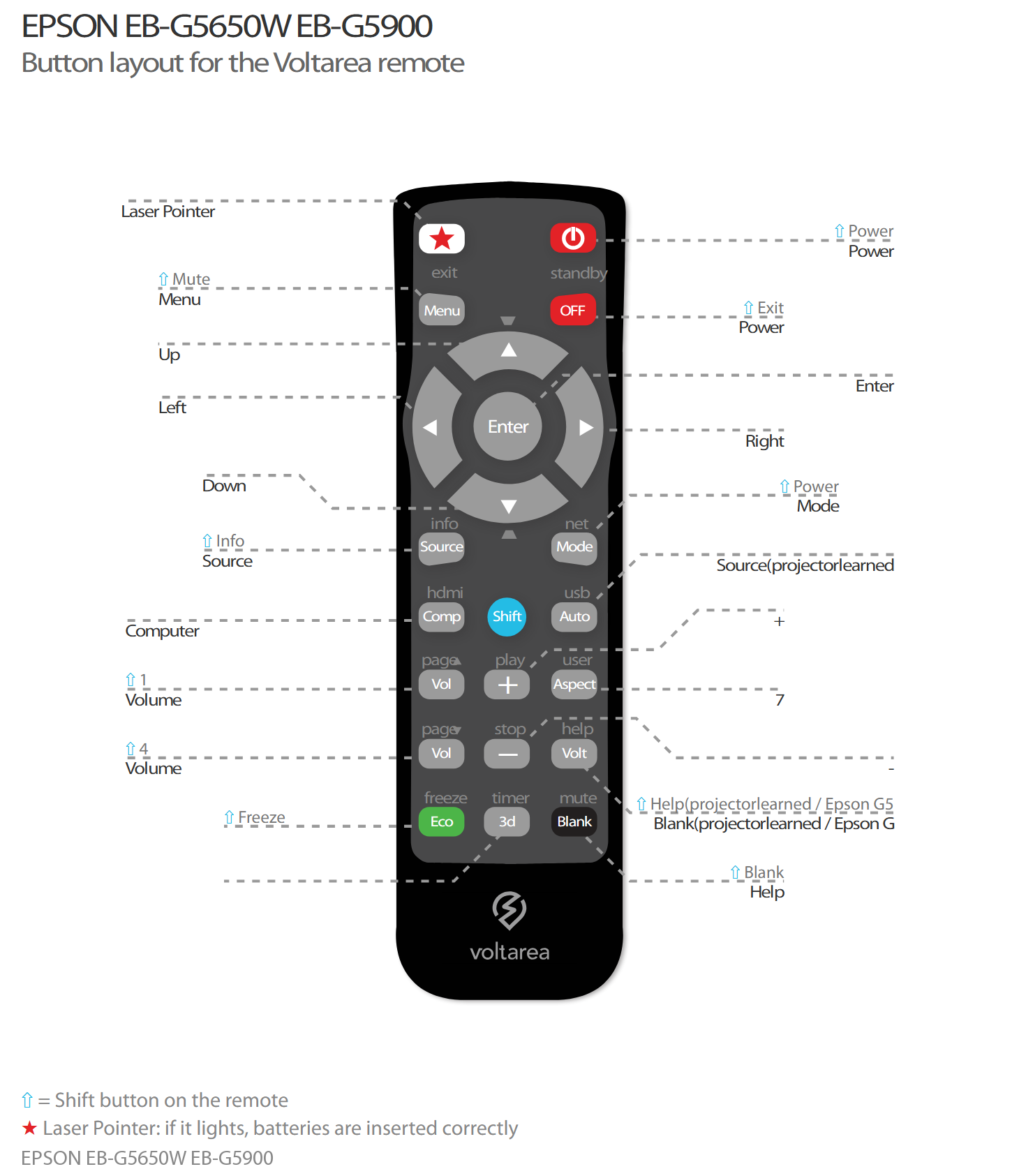 Button layout for Remote Control For Epson EB-G5650W EB-G5900 projector with laser pointer