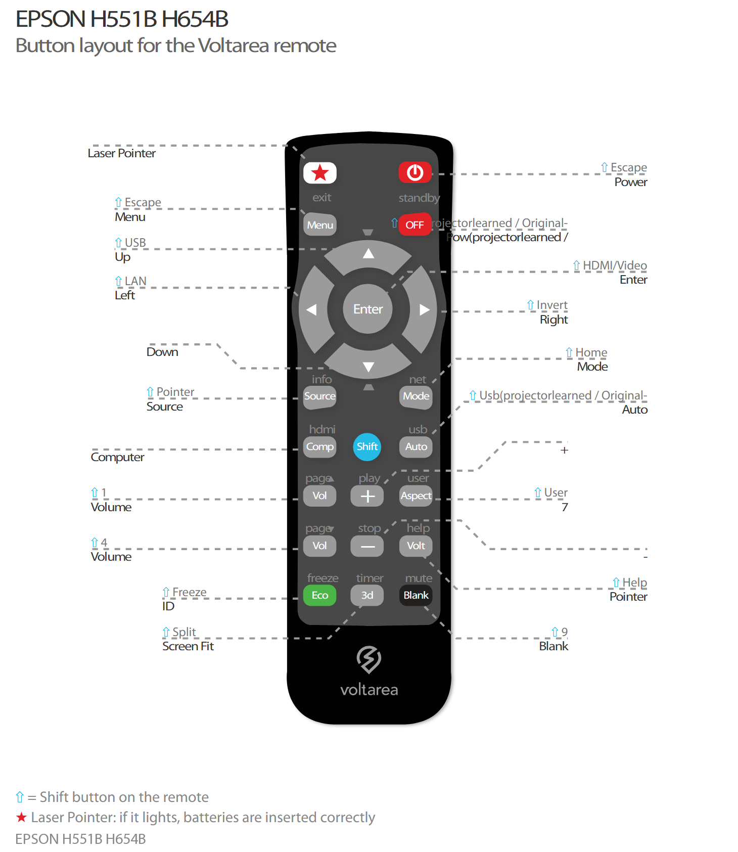 Button layout for Remote Control For Epson BrightLink 42Wi 52Wi projector with Laser Pointer