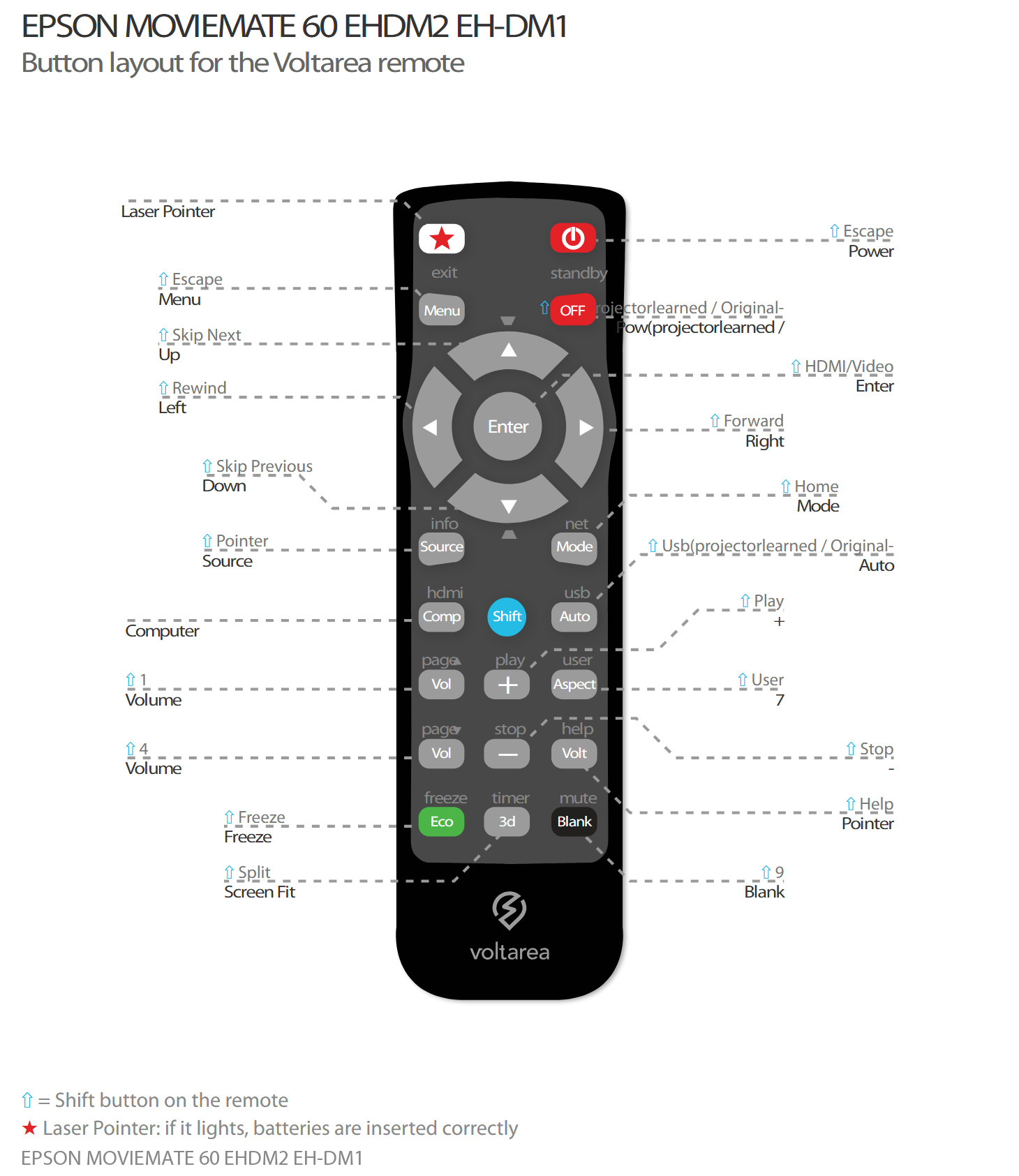 Button layout for Remote Control For Epson MOVIEMATE 60 EHDM2 EH-DM1 projector with laser pointer