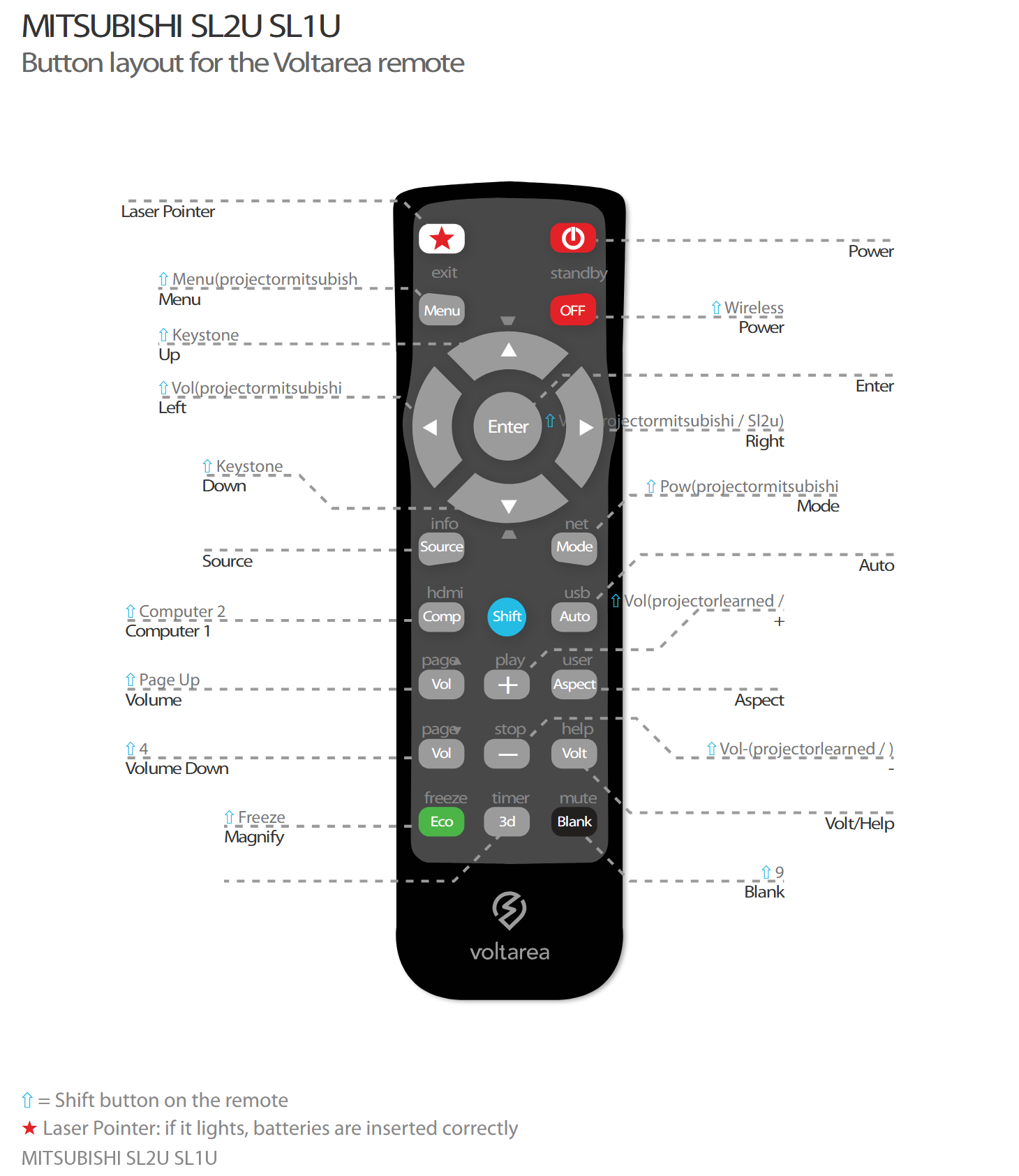 Button layout for Remote Control For Mitsubishi SL2U SL1U projector with laser pointer