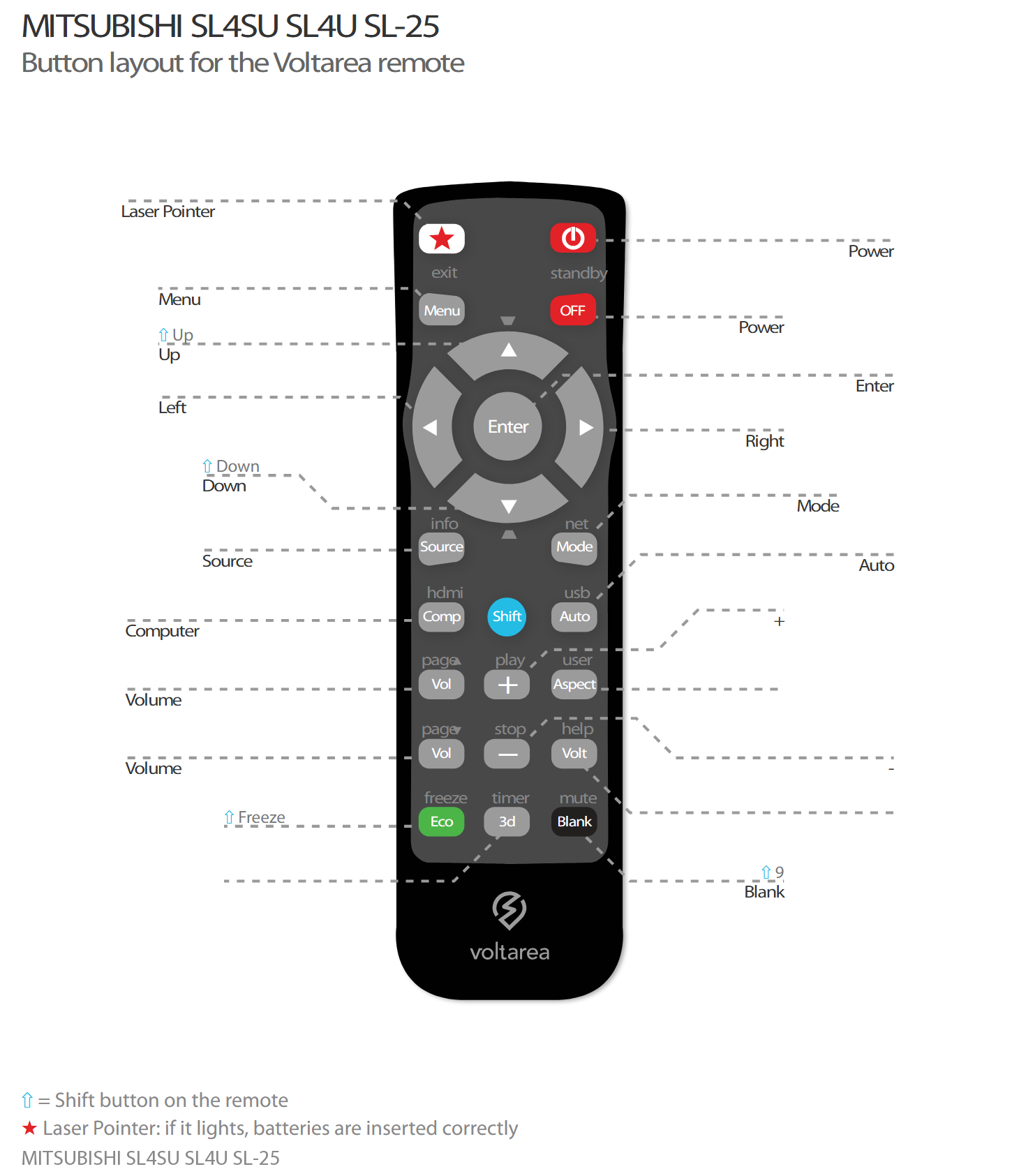 Button layout for Remote Control For Mitsubishi XD350 projector with Laser Pointer