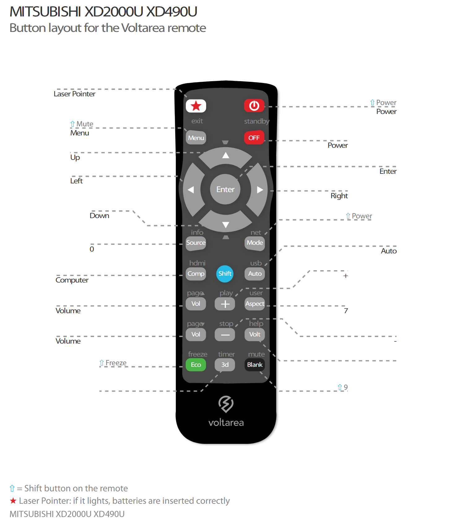 Button layout for Remote Control For Mitsubishi XD1000-U projector with Laser Pointer