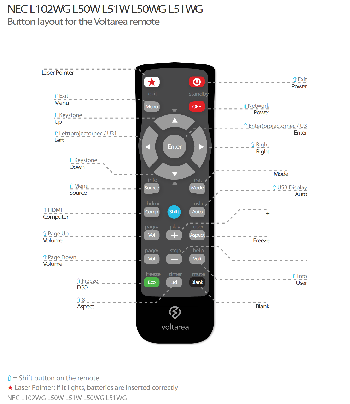 Button layout for Remote Control For NEC L50W projector with Laser Pointer