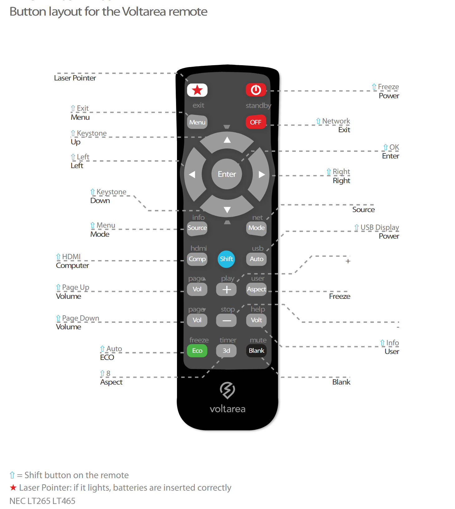 Button layout for Remote Control For NEC LT265 projector with Laser Pointer
