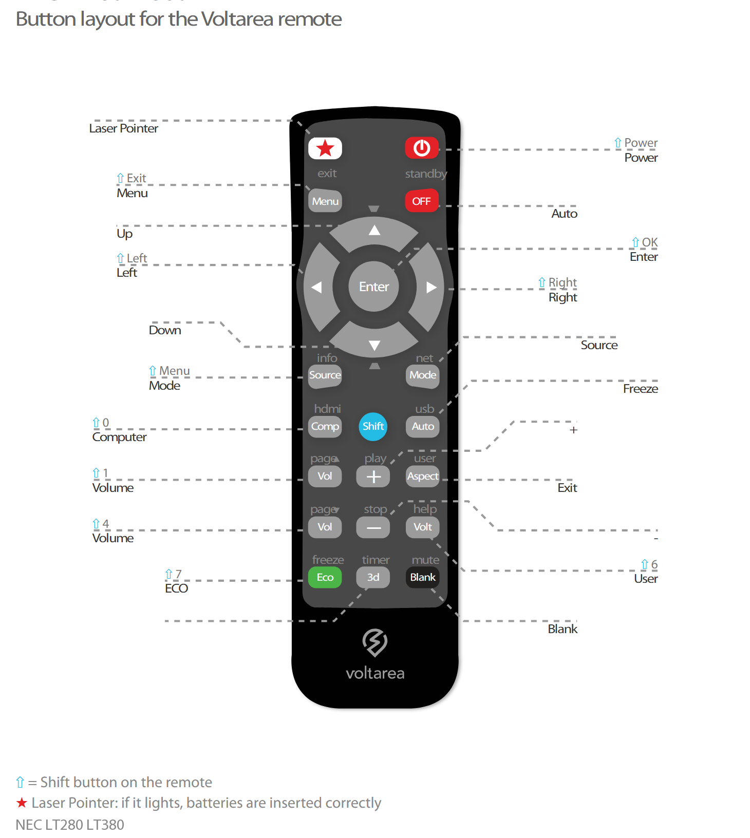 Button layout for Remote Control For NEC MT860 projector with Laser Pointer