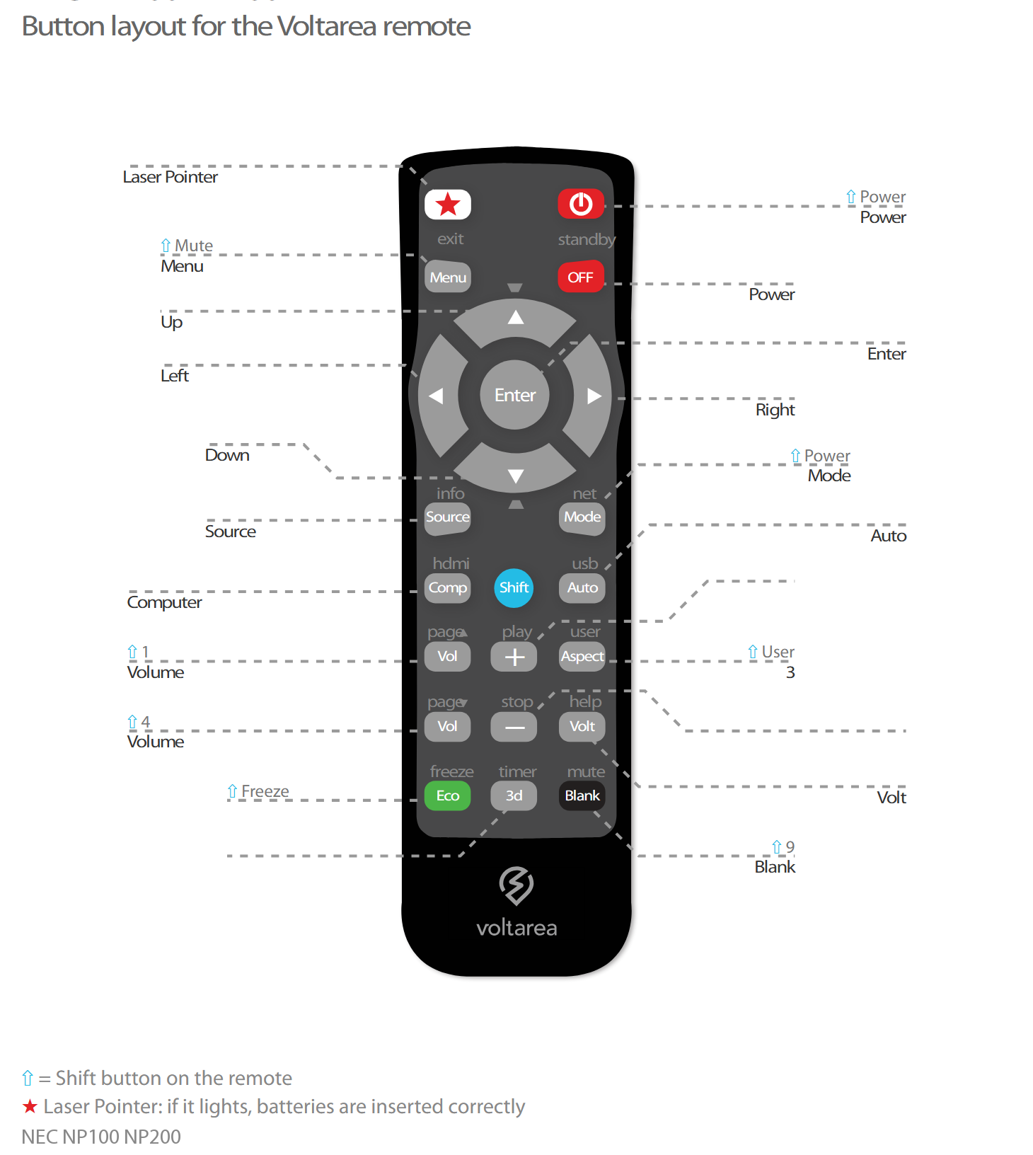 Button layout for Remote Control For NEC NP200 projector with Laser Pointer