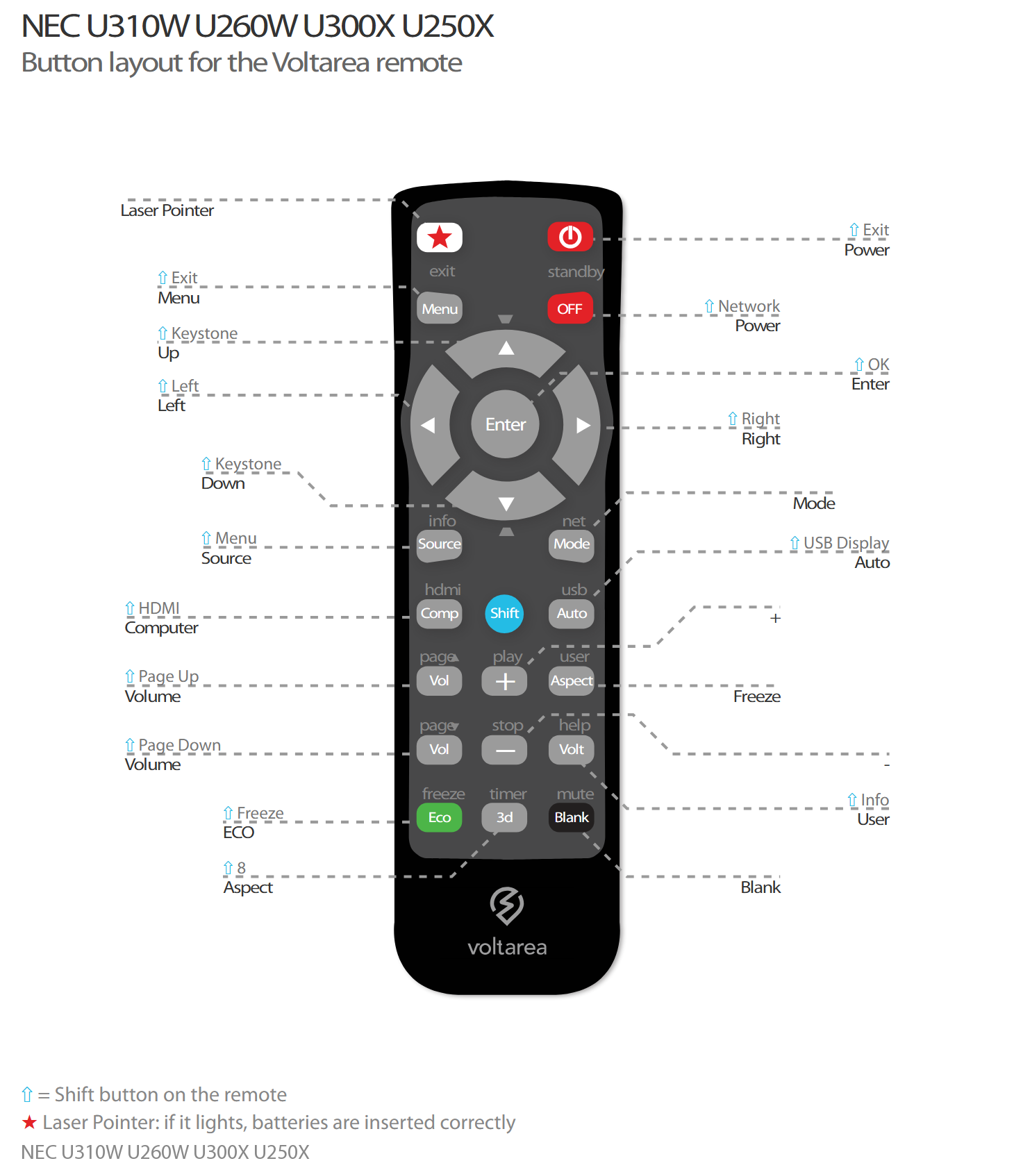 Button layout for Remote Control For NEC ME331W ME331X projector with Laser Pointer