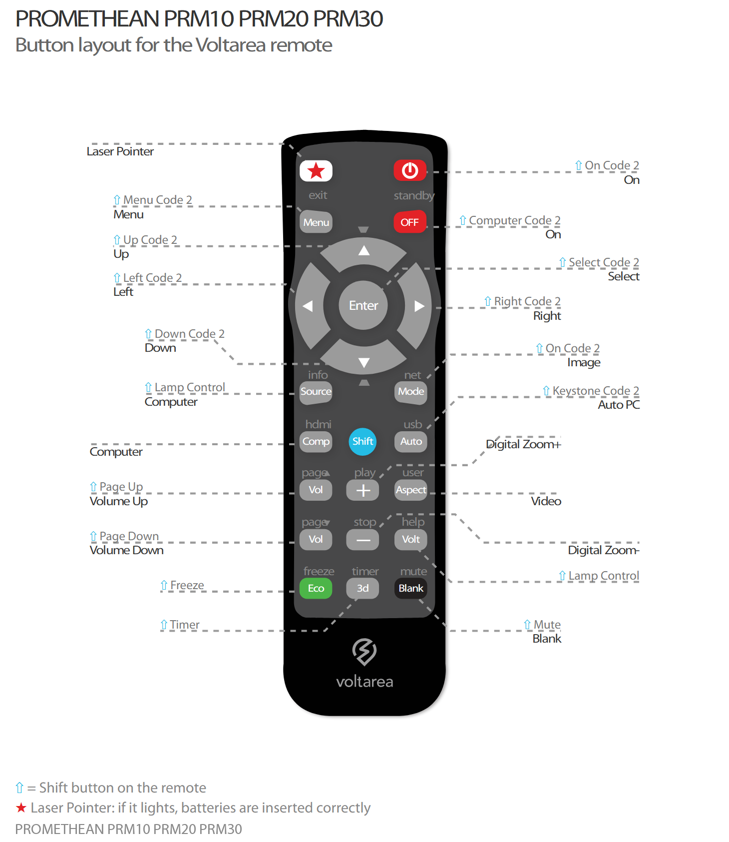 Button layout for Remote Control For Promethean PRM10 PRM20 PRM30 projector with laser pointer