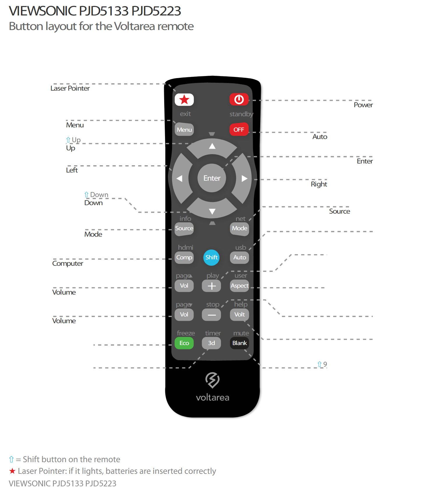 Button layout for Remote Control For ViewSonic PJD5133 PJD5223 projector with laser pointer