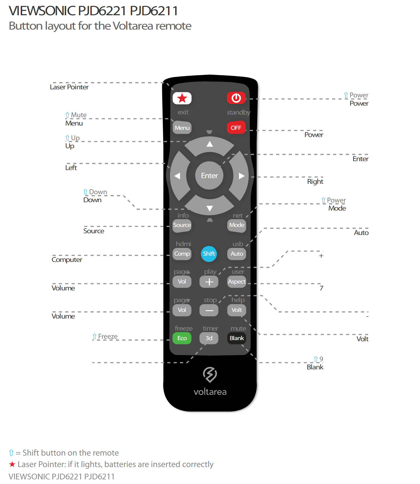 Button layout for Remote Control For ViewSonic PJD6221 PJD6211 projector with laser pointer
