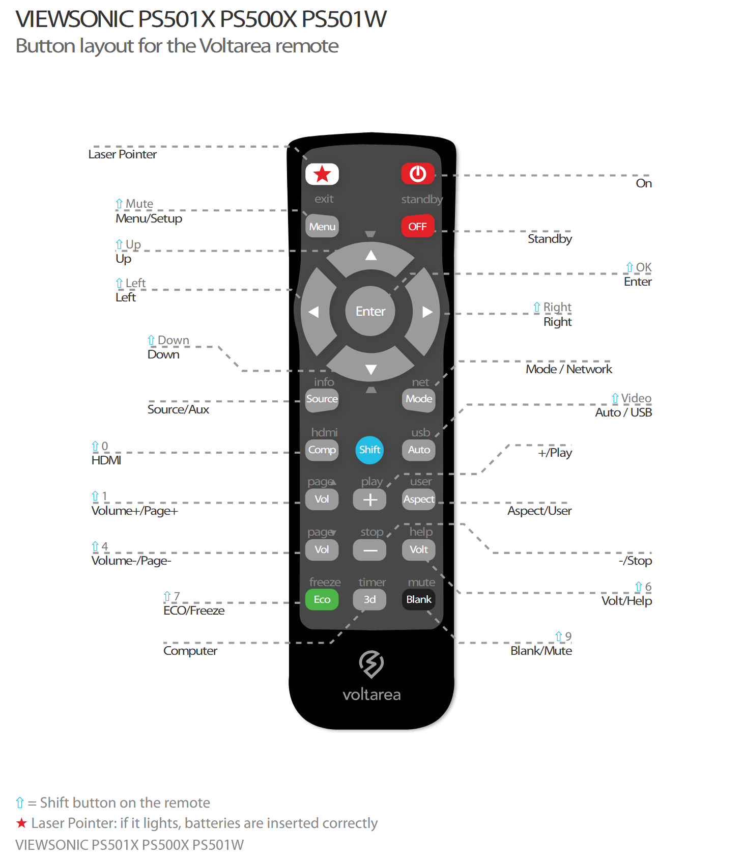 Button layout for Remote Control For ViewSonic PS501X PS500X PS501W projector with laser pointer