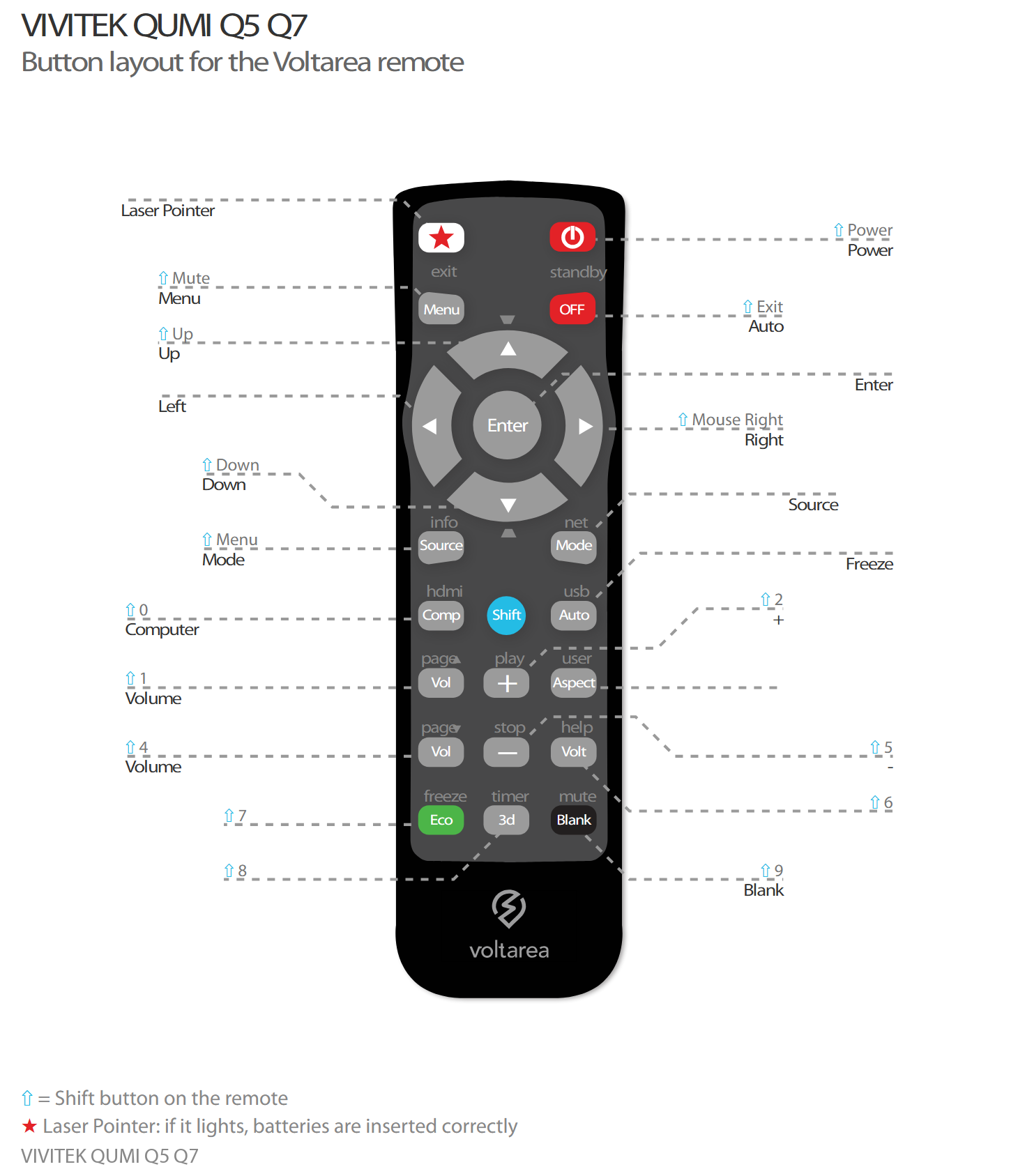 Button layout for Remote Control For Vivitek QUMI Q5 Q7 projector with laser pointer